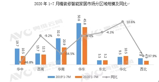 智能门锁配套率达61.2%！地产精装市场智能家居配套量持续走高.jpg